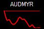 AUDMYR
